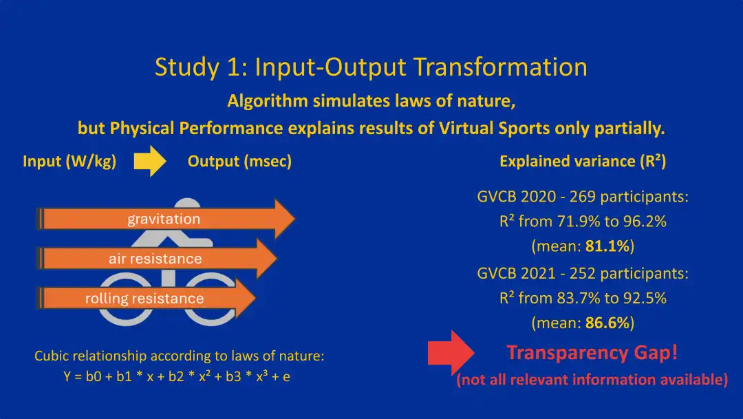 Slide from Daniel's presentation to illustrate the transparency gap.